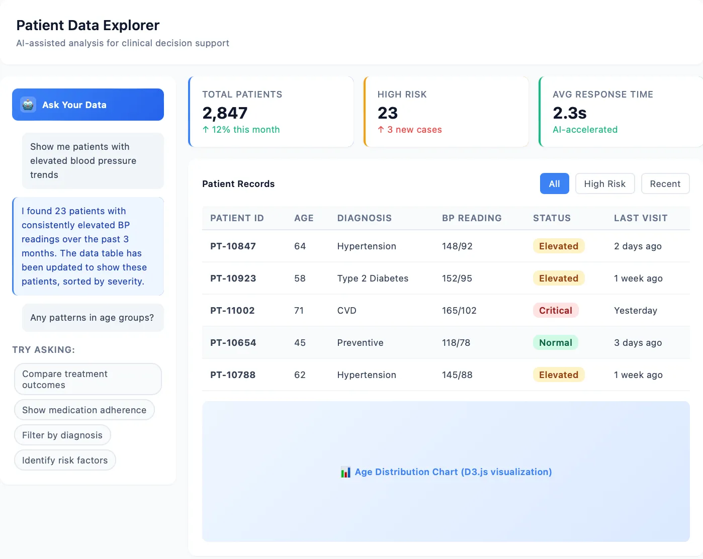 Patient Data