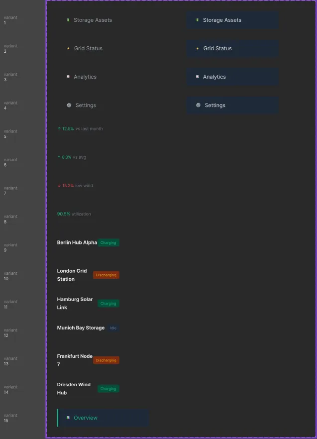 Energy Dashboard Variants Design Board Prototype